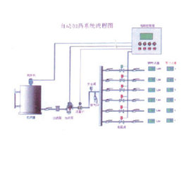 JDG-系列活动式多路程控化学加药装置