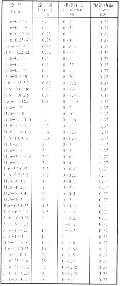 J系列柱塞计量泵