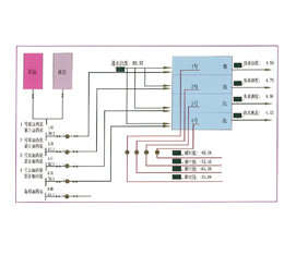 JDG-自动模拟控制系统